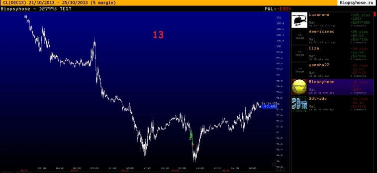 БАЙКА: Сказ о том как Biopsyhose в TopStepTrader торговал