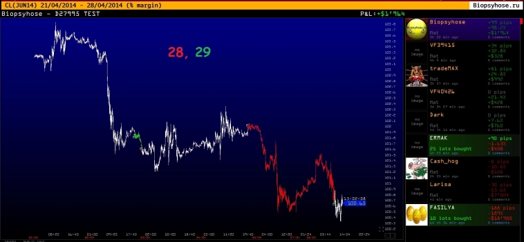 БАЙКА: Сказ о том как Biopsyhose в TopStepTrader торговал