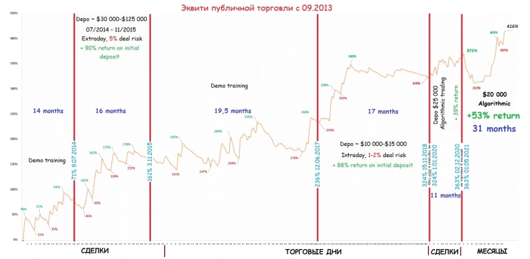 Кнопка "БАБЛО": ноябрь '23: + $5 227 (+26%)