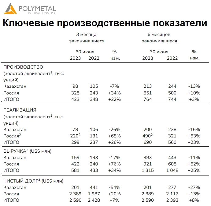 Вечерний обзор рынков📈