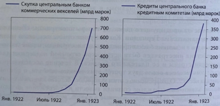 Как вела себя экономика Германии во время Первой мировой заварушки по материалам книги Рея Далио, часть №2