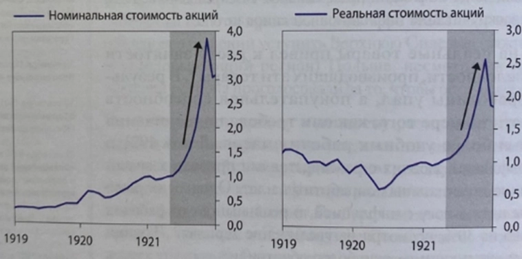 Как вела себя экономика Германии во время Первой мировой заварушки по материалам книги Рея Далио, часть №2