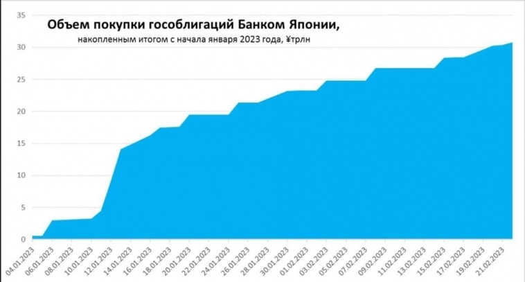 Короткая восьмая неделя 2023 года позади. Что нового? Инфографика