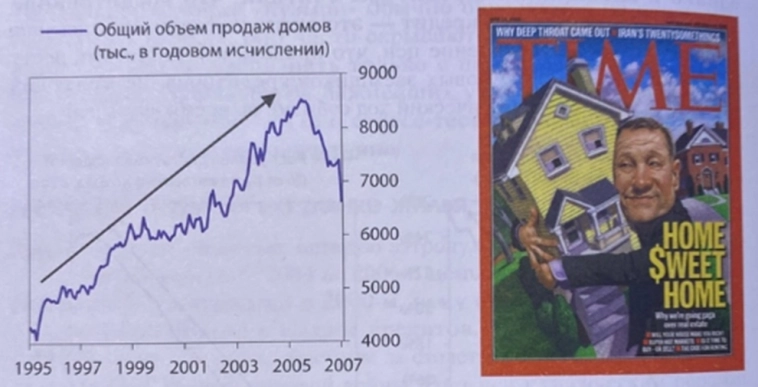 Как образовался пузырь на рынке недвижимости в США (2004 - 2007 г.) по материалам книги Рея Далио. История повторяется