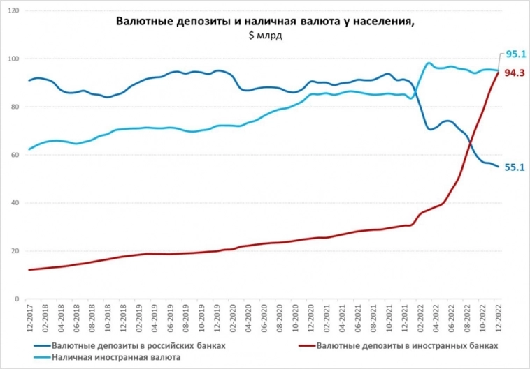 Богатая на события неделя: что произошло в юбилейную десятую неделю 2023 года. Инфографика⁠⁠