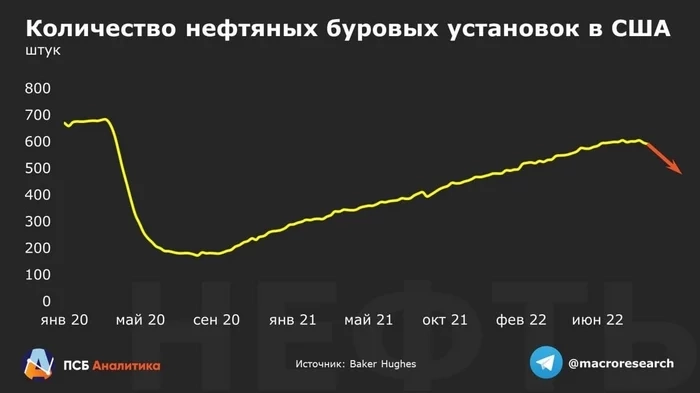 Одиннадцатая неделя 2023: напряжение растёт. Инфографика⁠⁠. Обзор новостей