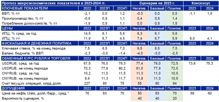 Лучшие инвестиционные идеи от ВТБ-Капитал. Какие акции вырастут на 30 - 100%?