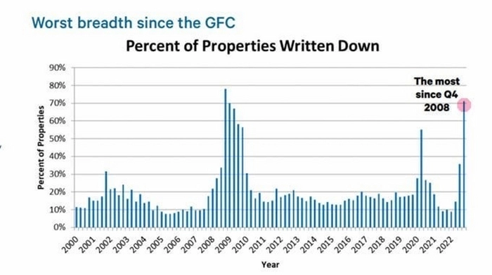 Нефть, атомы, экономика и прочее: чем запомнилась пятнадцатая неделя 2023 года? Инфографика⁠⁠