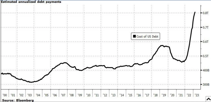 Нефть, атомы, экономика и прочее: чем запомнилась пятнадцатая неделя 2023 года? Инфографика⁠⁠