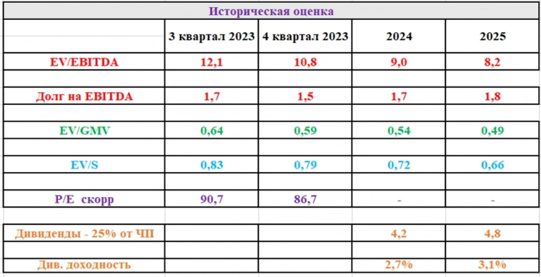 Стоит ли покупать акции Софтлайна?