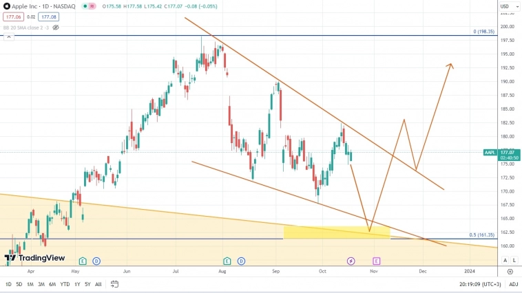 Биткоин выполнил план – быки могут  и передохнуть