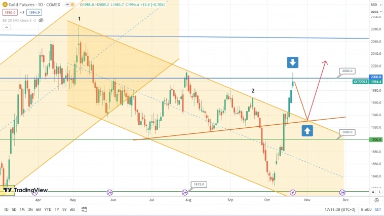 Быки по EUR/USD перехватывают инициативу, пытаясь форсировать разворот тенденции