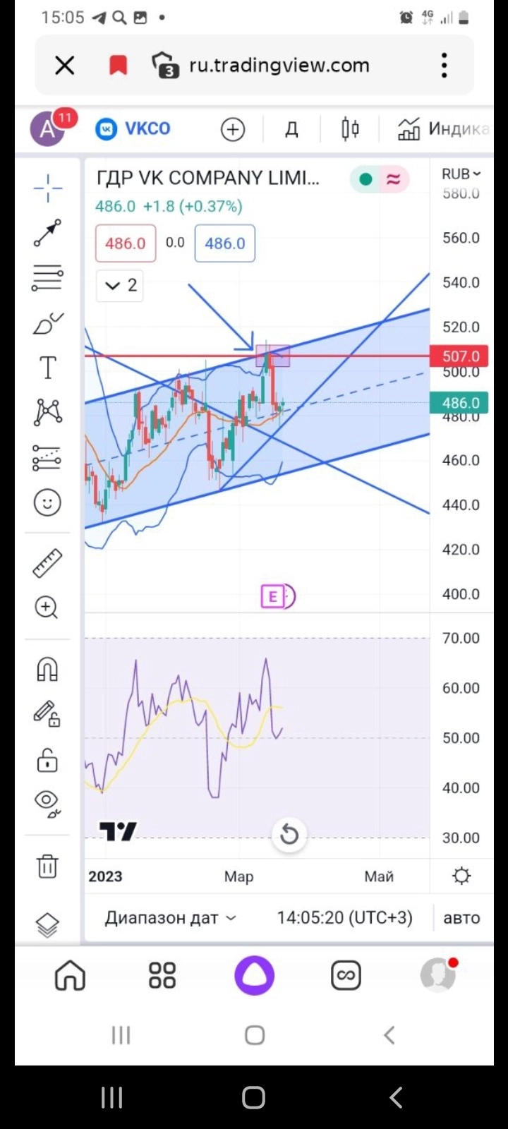 Разбор и ожидание ГДР VK (ВКОНТАКТЕ). НЕ ЯВЛЯЕТСЯ ИИР.