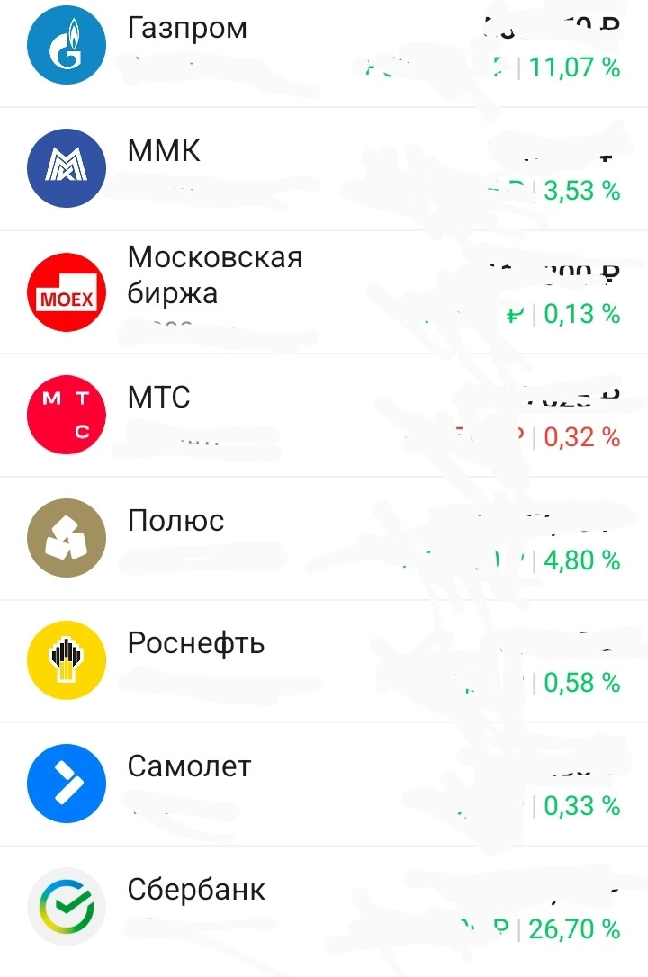 МОЙ СОСТАВ ПОРТФЕЛЯ.  Идей среднесрочные РАСПАДСКАЯ, НЛМК И ДРУГИЕ