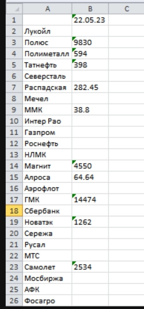 ТОЧКИ ВХОДА КРАТКОСРОЧНО НА 22.05.23