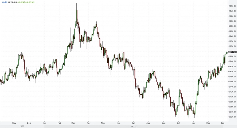 Нефть вниз, золото вниз