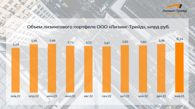 Публикуем ключевые операционные результаты ООО "Лизинг-Трейд" за 2022 год