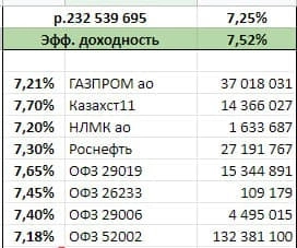 Денежный рынок пошел в рост