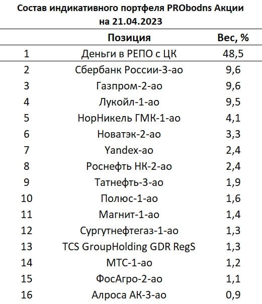 Не боялся бы сейчас быть в деньгах