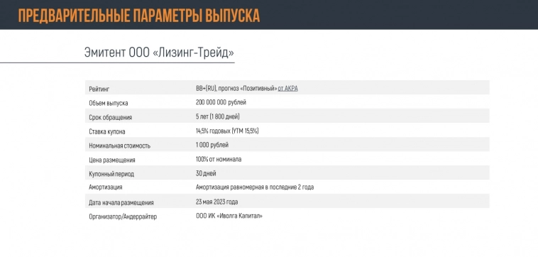 Предварительные параметры размещения облигаций Лизинг-Трейд. BB+(RU), 200 млн.р., YTM 15,5%, дюрация 3,5 года. Дата размещения 23 мая