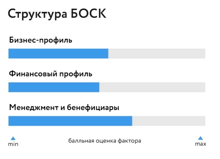 НКР повысило кредитный рейтинг АО АПРИ «Флай Плэнинг» до BB.ru со стабильным прогнозом