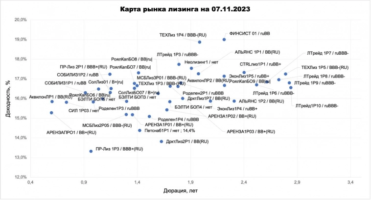 Ралли в ОФЗ и ВДО? Карты рынка по итогам 6 ноября