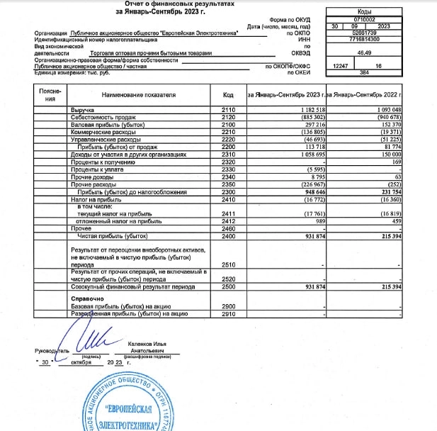 ⚠️ Отчёт РСБУ за 9 мес 2023