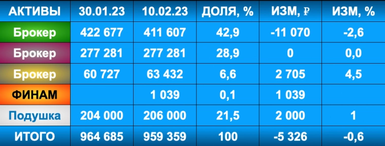 Дивидендам Сбера быть, "добровольным" взносам тоже