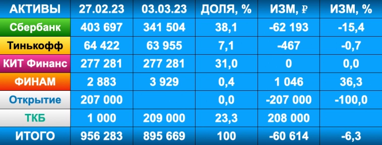 РЫНОК РФ ЛЕТИТ В НЕБЕСА! Что происходит?