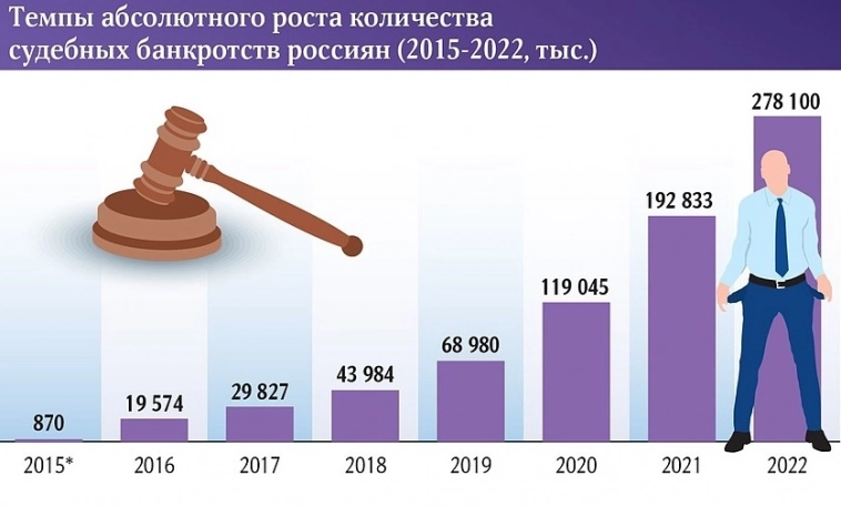 Банкротство легализовало кредитных аферистов