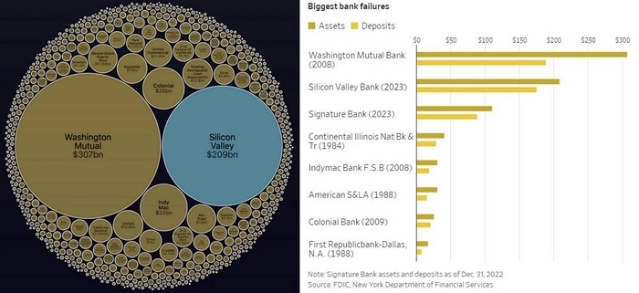 Банкротство Silicon Valley Bank. Ситуация развивается стремительно