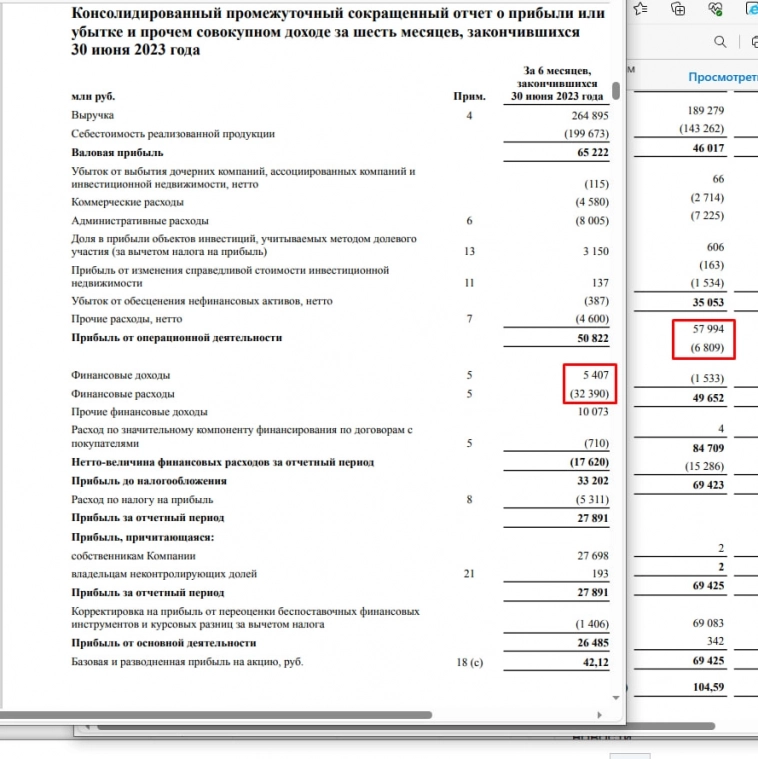 Результаты ПИК за 1п2023 года. Процентные расходы давят на рост чистой прибыли.