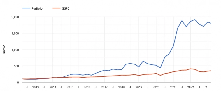 Квантовое инвестирование