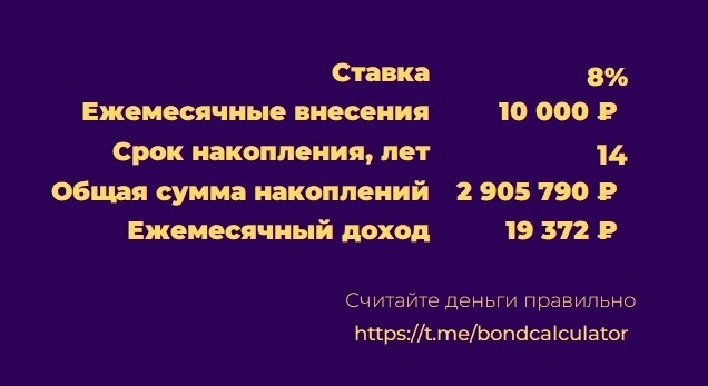 На пенсию в 30+?