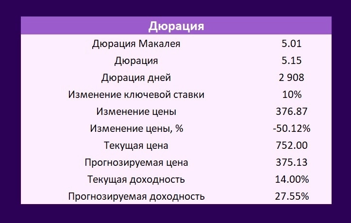 Как легко считать свои прогнозы