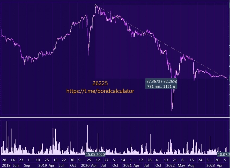 Обзор текущей ситуации