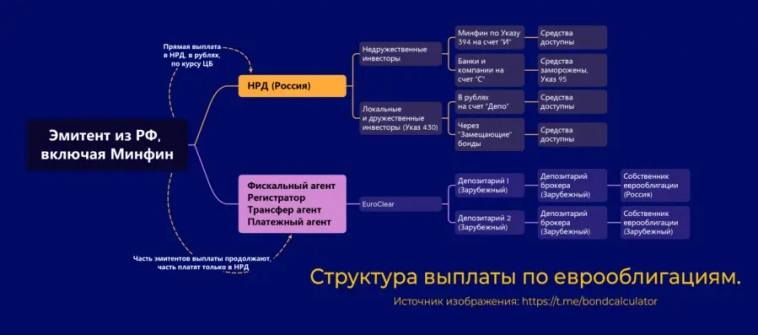 Обзор текущей ситуации на 28.07.2023