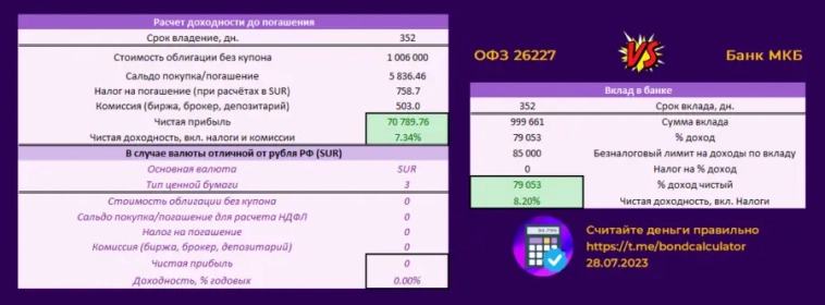 Обзор текущей ситуации на 28.07.2023