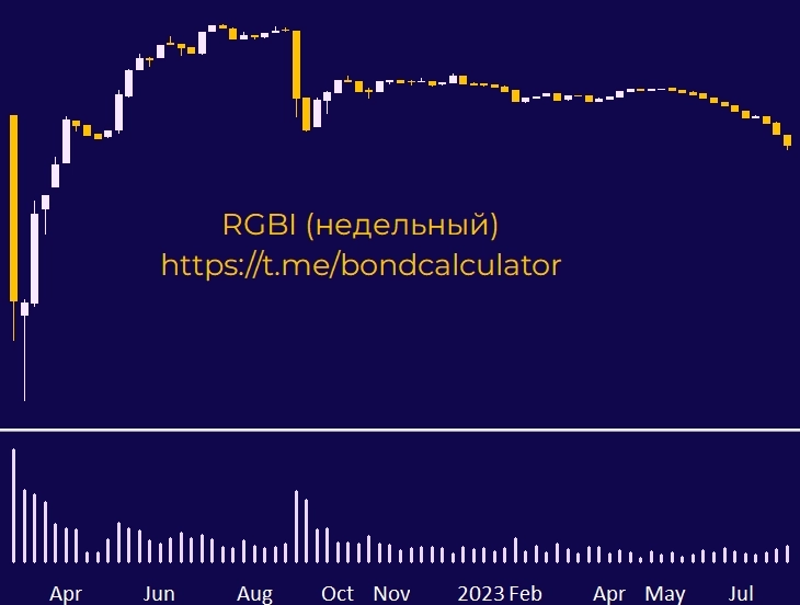 Обзор текущей ситуации