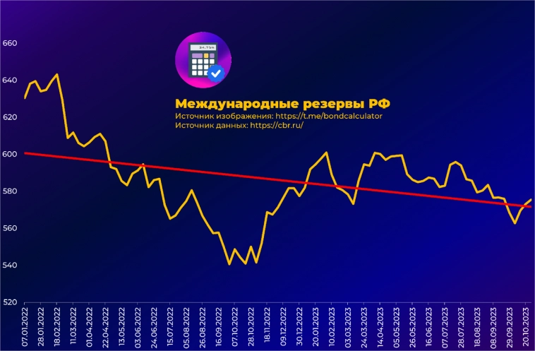 Обзор текущей ситуации