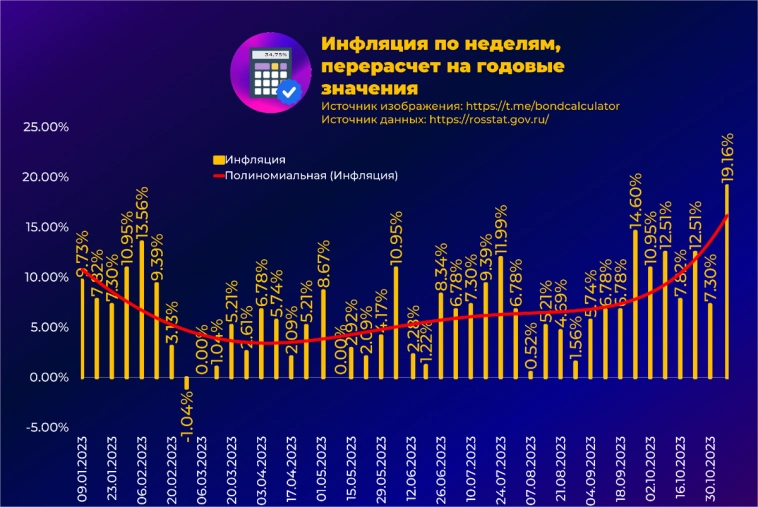 Обзор текущей ситуации