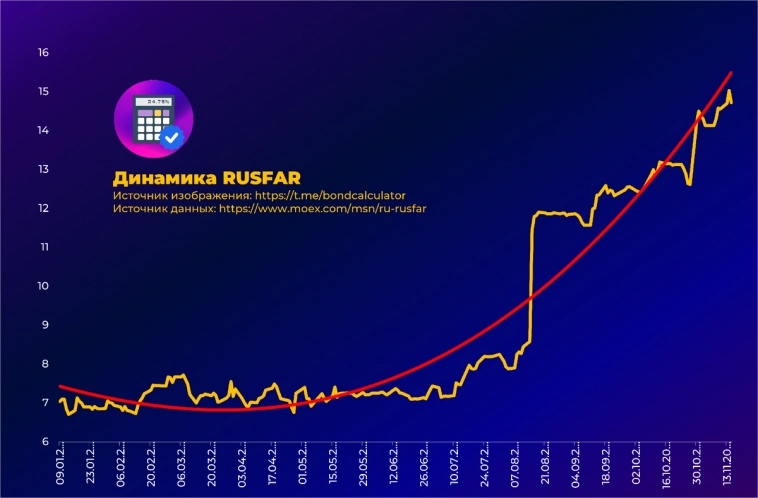 Обзор текущей ситуации