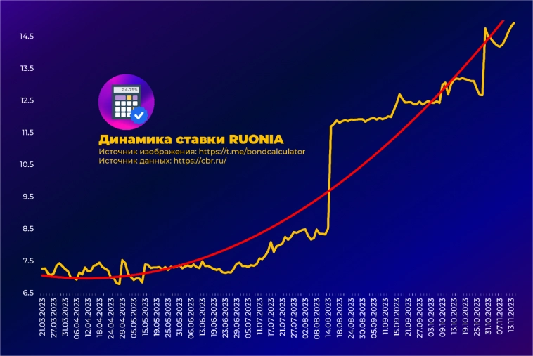 Обзор текущей ситуации