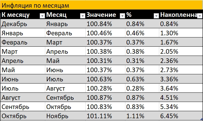 Почему рынок снижается