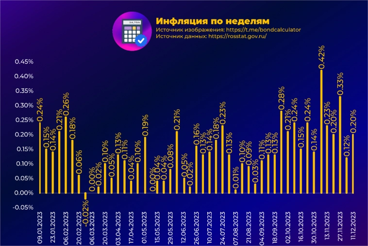 Почему рынок снижается