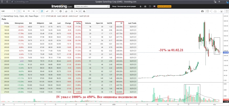 НЕМНОГО ПРО СРОЧНЫЙ РЫНОК США №2 - ОПЦИОНЫ