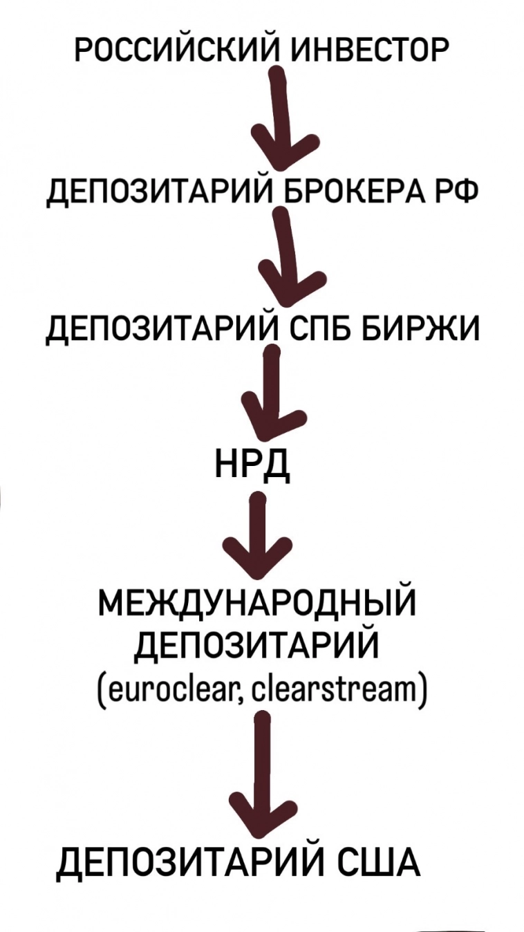 Время инвестировать в Китай?