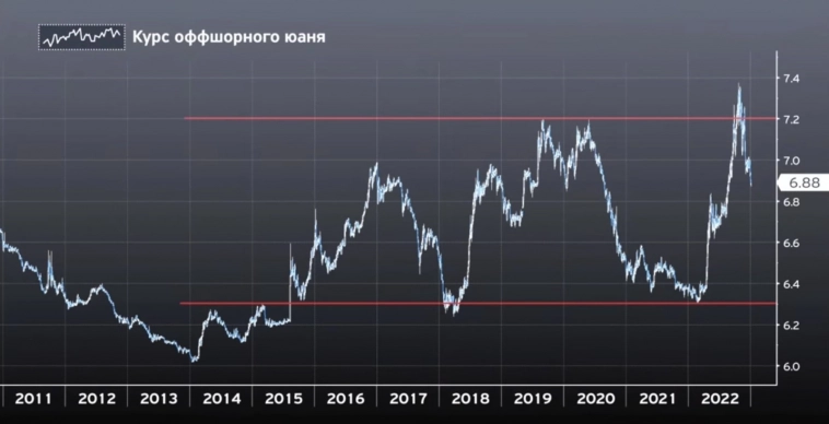 Время инвестировать в Китай?