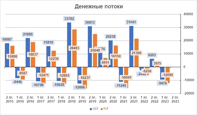 М.ВИДЕО и тонкий лёд