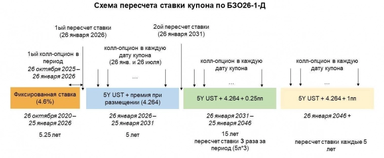 Есть идея — покупка долларового вечного выпуска Газпрома